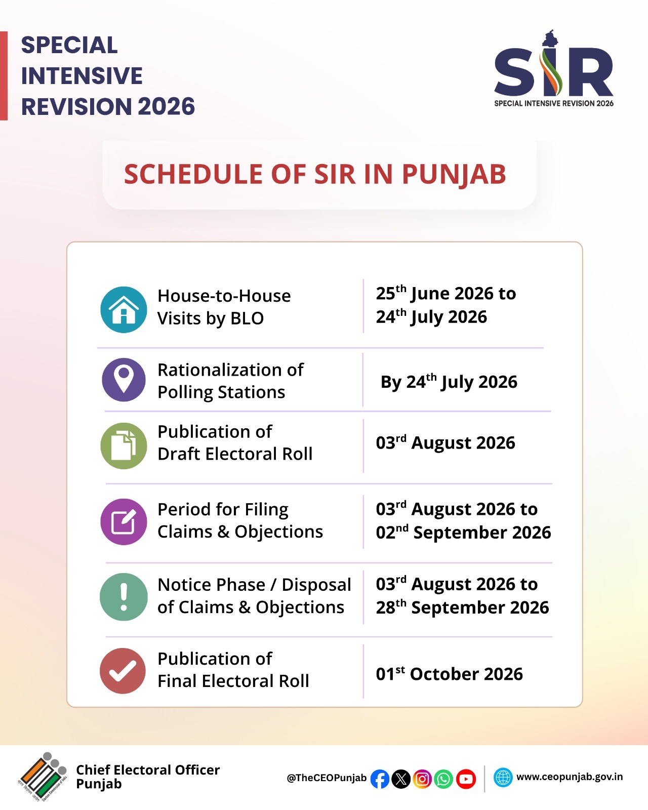 Special Intensive Revision, Punjab